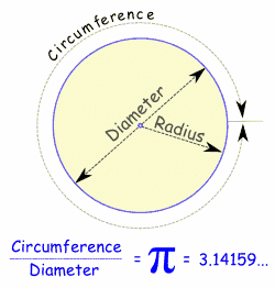 Mathworld Pi Happy Pi Day! – Josh's World